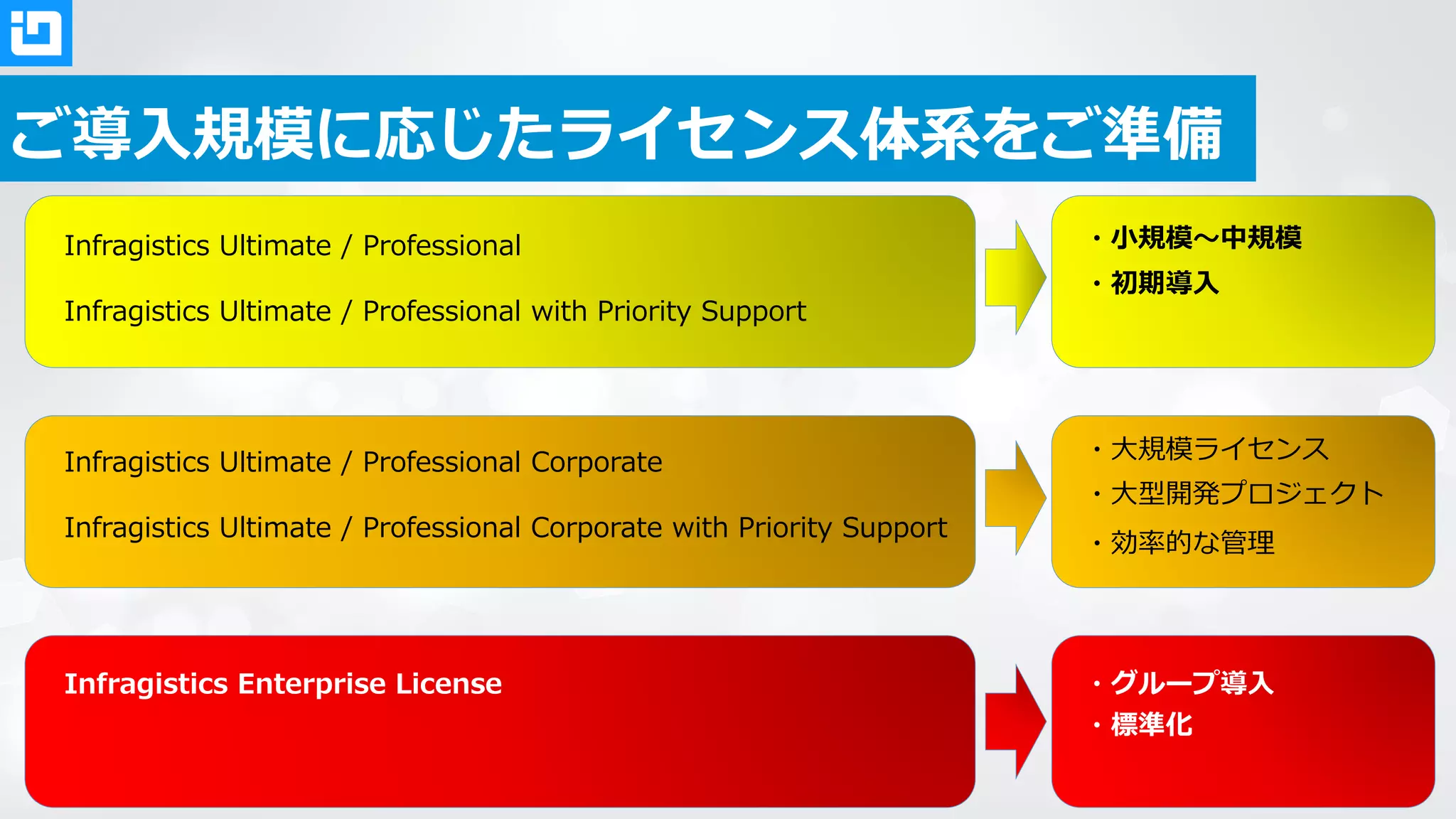 サブスクリプション複数年次更新の利点 -1
- これまでサブスクリプションの更新につきましては、単年毎にご案内をさせていただいて
おりましたが、この度、2年または3年の複数年次一括でのご更新を行わせていただくこと
が可能となりました。これにより、毎年の予算化を行っていただく手間を削減し、且つコ
スト的なメリットもご享受いただくことが可能になります。
単年更新 複数年更新
(2年)
複数年更新
(3年)
単年更新時と比較したコストメリット
1ライセンスあたりの
更新コスト比較
 