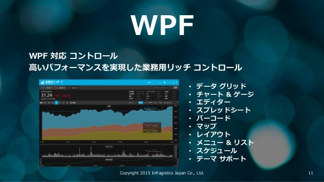 インフラジスティックスが提供するクロスプラットフォーム対応データ視覚化コンポーネント インフラジスティックスが提供するクロスプラットフォーム対応データ視覚化コンポーネント