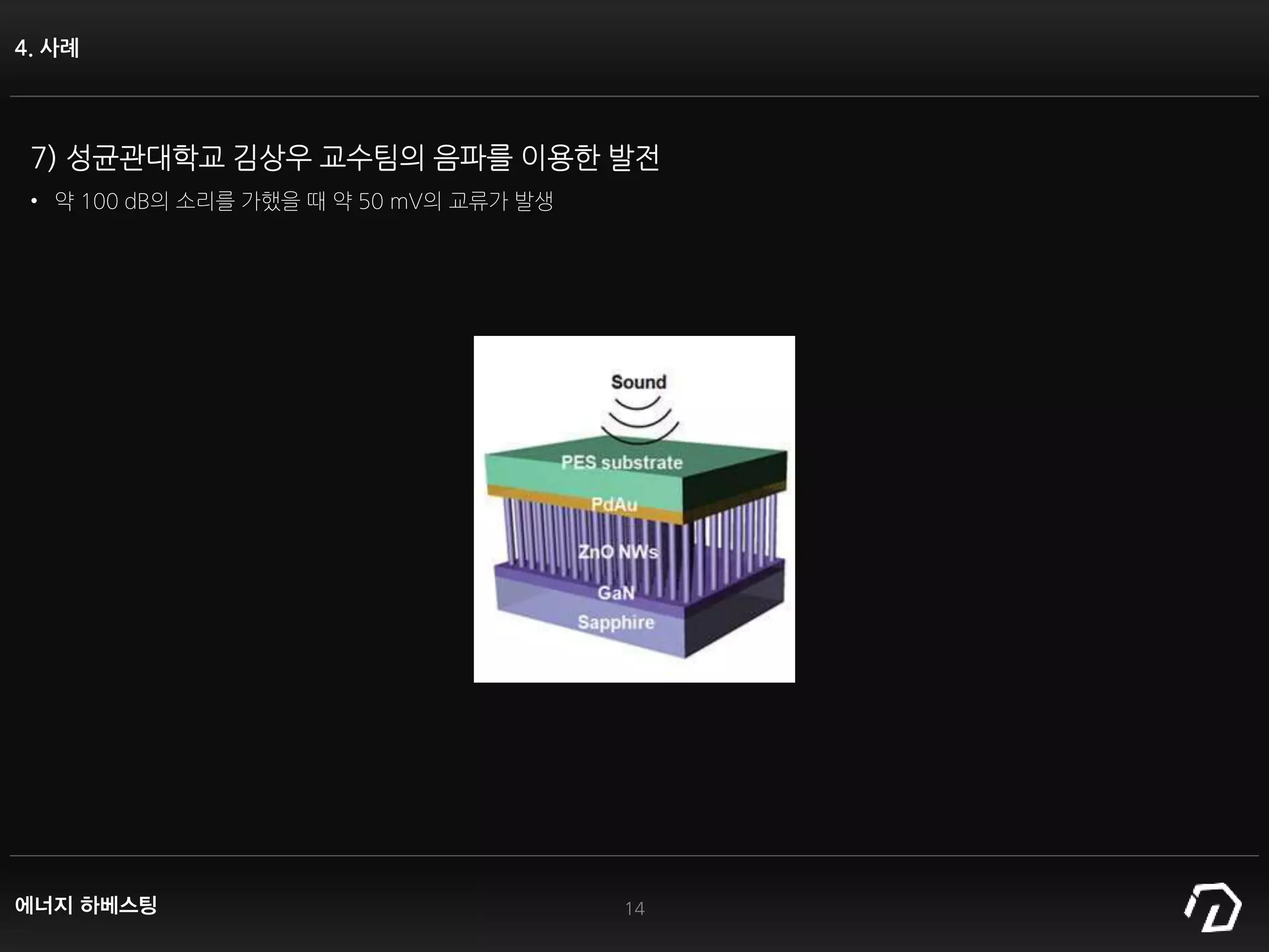 4. 사례
14
7) 성균관대학교 김상우 교수팀의 음파를 이용한 발전
• 약 100 dB의 소리를 가했을 때 약 50 mV의 교류가 발생
에너지 하베스팅
 