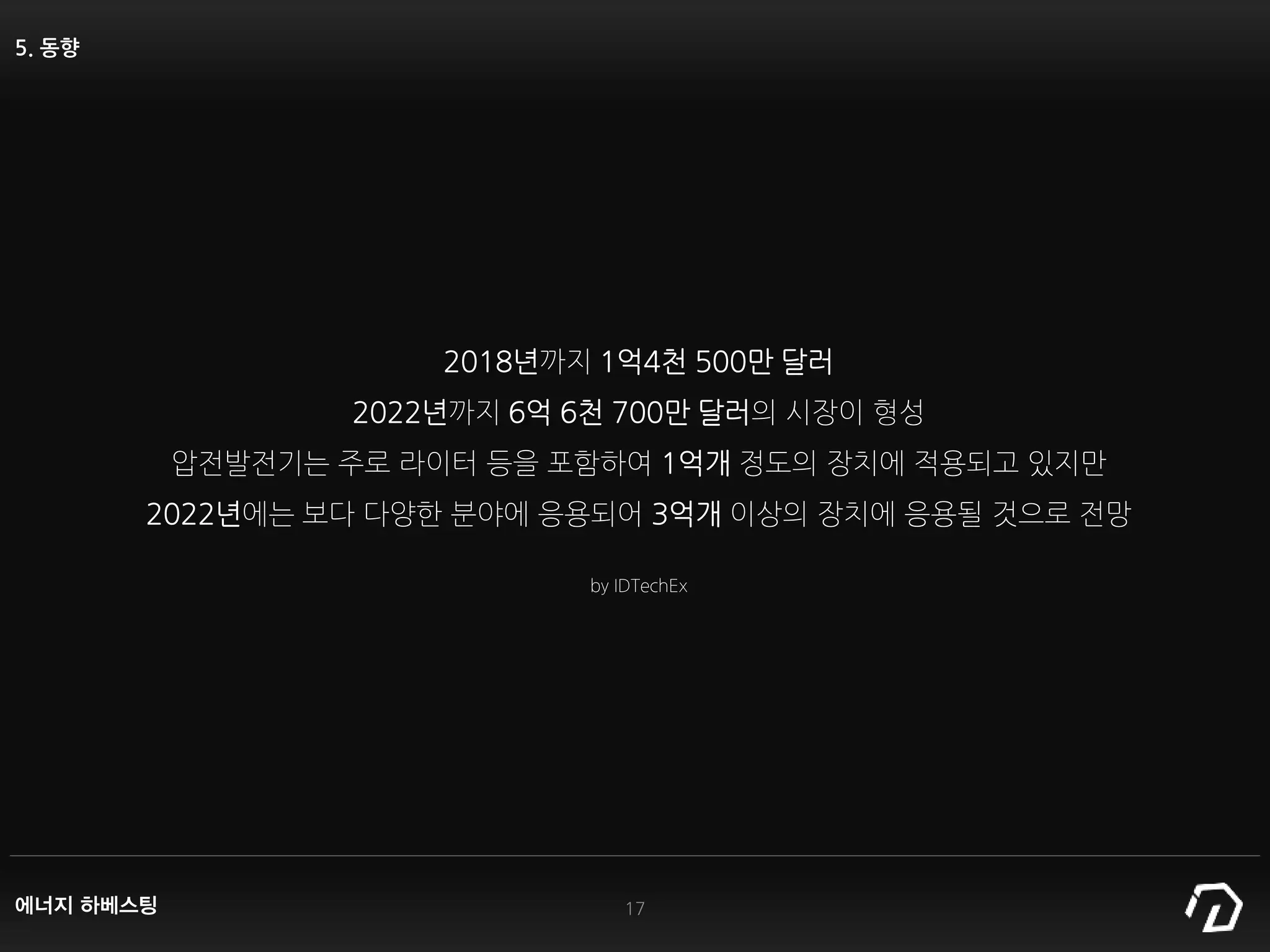 5. 동향
에너지 하베스팅 17
2018년까지 1억4천 500만 달러
2022년까지 6억 6천 700만 달러의 시장이 형성
압전발전기는 주로 라이터 등을 포함하여 1억개 정도의 장치에 적용되고 있지만
2022년에는 보다 다양한 분야에 응용되어 3억개 이상의 장치에 응용될 것으로 전망
by IDTechEx
 