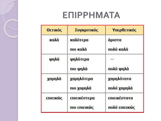 ΕΠΙΡΡΗΜΑΤΑ
 