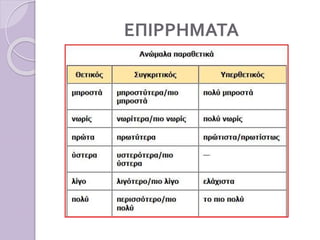 ΕΠΙΡΡΗΜΑΤΑ
 