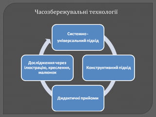 Часозбережувальні технології
 