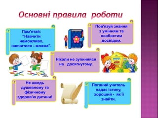 Не шкодь
душевному та
фізичному
здоров'ю дитини!
Пов'язуй знання
з умінням та
особистим
досвідом.
Ніколи не зупиняйся
на досягнутому.
 