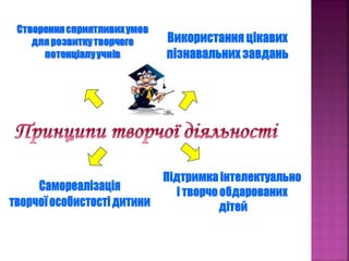	Портфоліо вчителя початкових класів Червань Н.І.