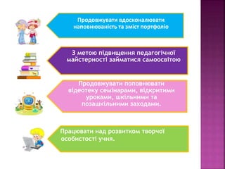 Продовжувати поповнювати
відеотеку семінарами, відкритими
уроками, шкільними та
позашкільними заходами.
Продовжувати вдосконалювати
наповнюваність та зміст портфоліо
З метою підвищення педагогічної
майстерності займатися самоосвітою
Працювати над розвитком творчої
особистості учня.
 
