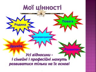 .
Родина
Розвиток
Дружба
Взаєморозуміння
 