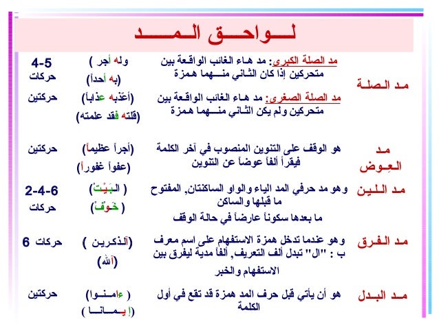 أحكام التجويد