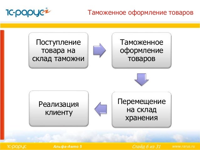 Основы альфа авто