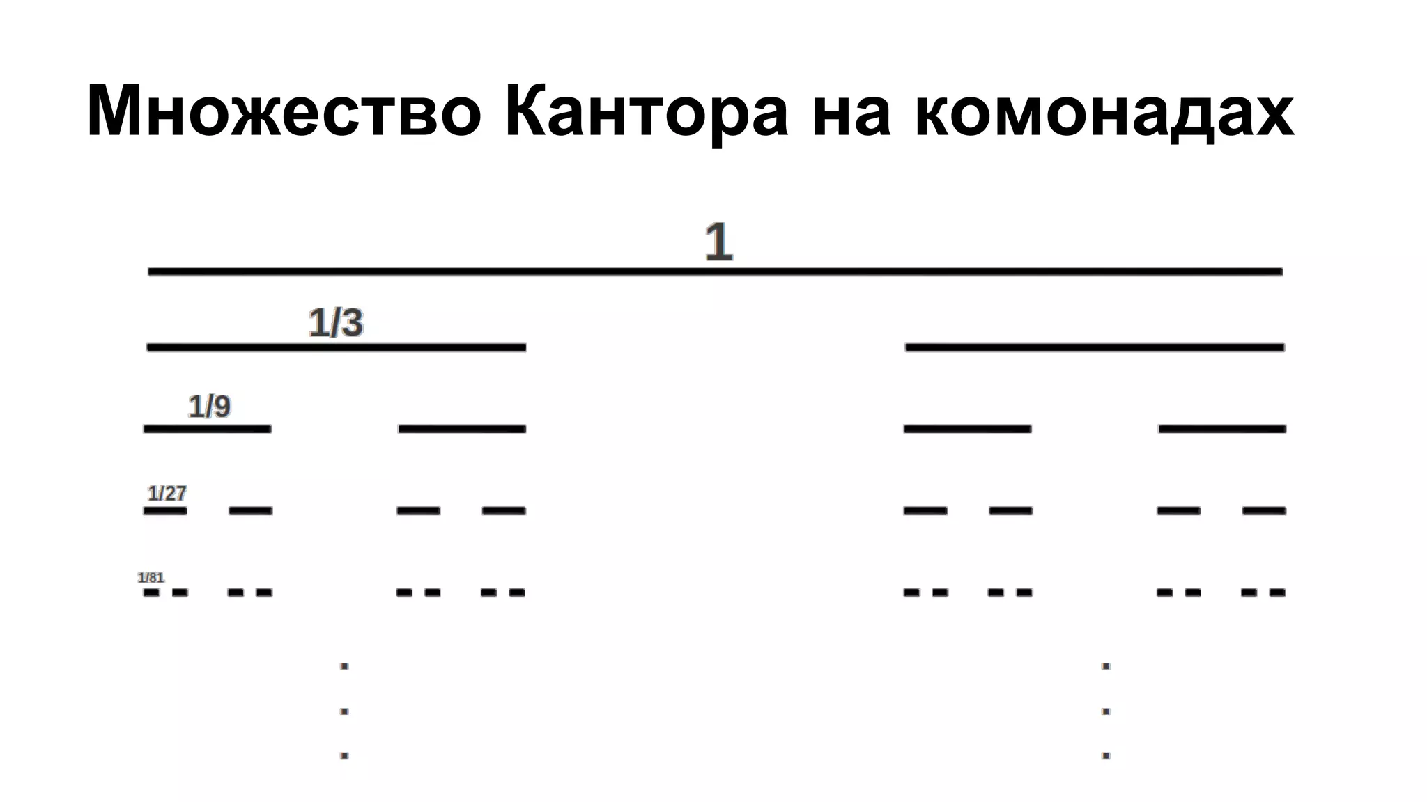 Множество Кантора на комонадах
 