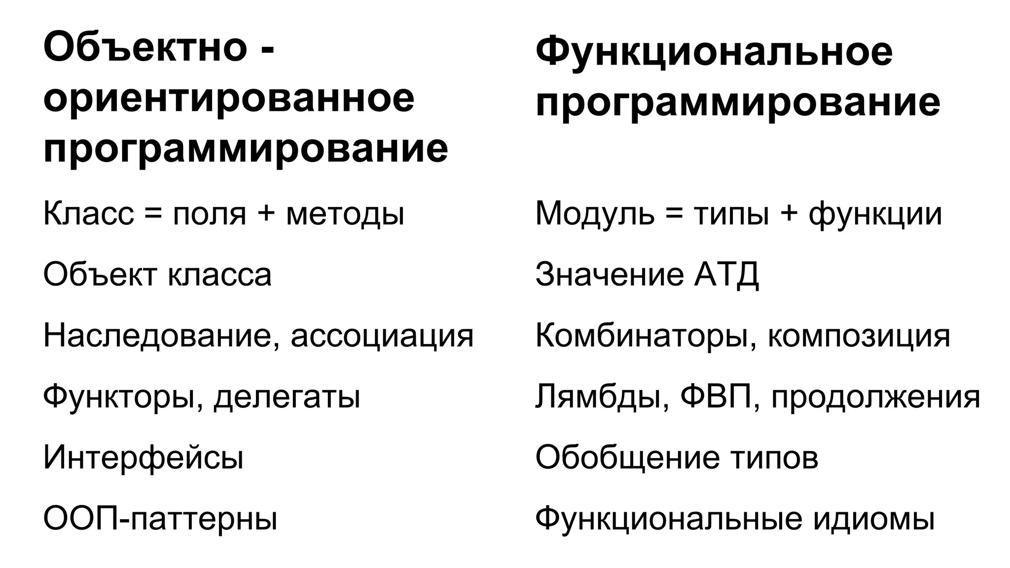 Класс = поля + методы
Объект класса
Наследование, ассоциация
Функторы, делегаты
Интерфейсы
ООП-паттерны
Модуль = типы + функции
Значение АТД
Комбинаторы, композиция
Лямбды, ФВП, продолжения
Обобщение типов
Функциональные идиомы
Объектно -
ориентированное
программирование
Функциональное
программирование
 