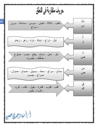 ‫ث‬
‫س‬
‫ثعلب‬–‫ثالثة‬–‫ثعبان‬–‫سوسن‬–‫سماعة‬–‫سرور‬
–‫سراج‬
‫ذ‬
‫ز‬
‫د‬
‫ص‬
‫س‬
‫ص‬
‫ق‬
‫ك‬
‫ذيل‬–‫ذراع‬–‫ذبابة‬–‫ذرة‬–‫زهر‬-‫زحام‬
‫دلو‬–‫دهن‬–‫دماغ‬–‫يدفع‬–‫ضب‬–‫ضلوع‬
–‫ضفاف‬-‫يضرب‬
‫سماح‬–‫سراج‬–‫سعاد‬–‫يسوق‬–‫صباح‬–‫صوان‬–
‫صراخ‬–‫يصوم‬
‫قلب‬–‫قلوب‬–‫قشرة‬–‫يقول‬–‫كلب‬–‫قرود‬
–‫كسرة‬-‫يكون‬
 