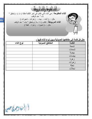 : ‫مربوطة‬ ‫أو‬ ، ‫مفتوحة‬ ًّ‫ء‬‫تا‬ ‫يأتى‬ ‫فيما‬ ‫النقط‬ ‫بدل‬ ‫ضع‬
....... ‫العالميـ‬ .........‫المنتجا‬ ......‫التجار‬
: ‫فيها‬ ‫التاء‬ ‫نوع‬ ‫وبين‬ ‫الصوتية‬ ‫مقاطعها‬ ‫إلى‬ ‫كلمة‬ ‫كل‬ ‫حلل‬
‫الكلمة‬‫الصوتية‬ ‫المقاطع‬‫التاء‬ ‫نوع‬
‫شمعة‬
‫شمعات‬
‫بيضة‬
‫بيضا‬‫ت‬
‫زهرة‬
‫زهرات‬
‫نحلة‬
‫نحالت‬
‫المفتوحة‬ ‫التاء‬‫التا‬ ‫هى‬ :" ‫وتنطق‬ ، ) ‫ت‬ ( ‫هكذا‬ ‫الكلمة‬ ‫آخر‬ ‫فى‬ ‫تكتب‬ ‫التى‬ ‫ء‬
‫الوقف‬ ‫عند‬ " ‫تاء‬
: ‫مثل‬-َ‫أنت‬ (–‫بيت‬–‫زهرات‬–) ‫شجرات‬
‫المربوطة‬ ‫التاء‬‫الوقف‬ ‫عند‬ " ‫هاء‬ " ‫وتنطق‬ ) ‫ــة‬ / ‫ة‬ ( ‫تكتب‬ :
: ‫مثل‬-‫شجرة‬ (–‫زهرة‬–) ‫قطة‬
 