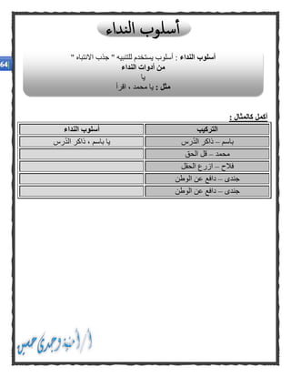 : ‫كالمثال‬ ‫أكمل‬
‫التركيب‬‫النداء‬ ‫أسلوب‬
‫باسم‬–‫رس‬ّ‫د‬‫ال‬ ‫ذاكر‬‫رس‬ّ‫د‬‫ال‬ ‫ذاكر‬ ، ‫باسم‬ ‫يا‬
‫محمد‬–‫الحق‬ ‫قل‬
‫فالح‬–‫الحقل‬ ‫ازرع‬
‫جندى‬–‫الوطن‬ ‫عن‬ ‫دافع‬
‫جندى‬–‫الوطن‬ ‫عن‬ ‫دافع‬
‫أ‬‫النداء‬ ‫سلوب‬" ‫االنتباه‬ ‫جذب‬ " ‫للتنبيه‬ ‫يستخدم‬ ‫أسلوب‬ :
‫النداء‬ ‫أدوات‬ ‫من‬
‫يا‬
: ‫مثل‬‫اقرأ‬ ، ‫محمد‬ ‫يا‬
 