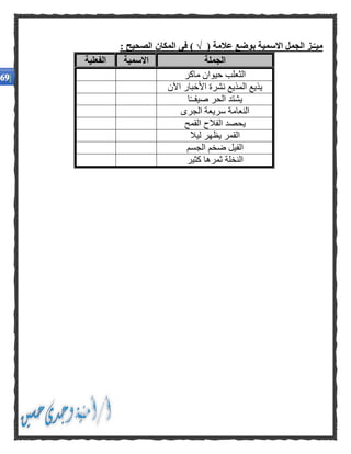 ( ‫عالمة‬ ‫بوضع‬ ‫االسمية‬ ‫الجمل‬ ‫ـز‬‫ميـ‬√: ‫الصحيح‬ ‫المكان‬ ‫فى‬ )
‫الجملة‬‫االسمية‬‫الفعلية‬
‫ماكر‬ ‫حيوان‬ ‫الثعلب‬
‫اآلن‬ ‫األخبار‬ ‫نشرة‬ ‫المذيع‬ ‫يذيع‬
‫ا‬ً‫ـ‬‫صيفـ‬ ‫الحر‬ ‫يشتد‬
‫الجرى‬ ‫سريعة‬ ‫النعامة‬
‫القمح‬ ‫الفالح‬ ‫يحصد‬
‫ليال‬ ‫يظهر‬ ‫القمر‬
‫الف‬‫الجسم‬ ‫ضخم‬ ‫يل‬
‫كثير‬ ‫ثمرها‬ ‫النخلة‬
 