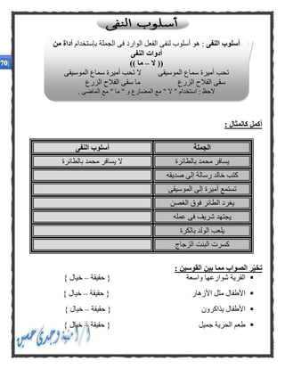 : ‫كالمثال‬ ‫أكمل‬
‫الجملة‬‫النفى‬ ‫أسلوب‬
‫بالطائرة‬ ‫محمد‬ ‫يسافر‬‫بالطائرة‬ ‫محمد‬ ‫يسافر‬ ‫ال‬
‫صديقه‬ ‫إلى‬ ‫رسالة‬ ‫خالد‬ ‫كتب‬
‫الموسيقى‬ ‫إلى‬ ‫أميرة‬ ‫تستمع‬
‫الغصن‬ ‫فوق‬ ‫الطائر‬ ‫يغرد‬
‫عمله‬ ‫فى‬ ‫شريف‬ ‫يجتهد‬
‫بالكرة‬ ‫الولد‬ ‫يلعب‬
‫الزجاج‬ ‫البنت‬ ‫كسرت‬
: ‫القوسين‬ ‫بين‬ ‫مما‬ ‫الصواب‬ ‫ر‬‫تخي‬
‫واسعة‬ ‫شوارعها‬ ‫القرية‬‫حقيقة‬ {–} ‫خيال‬
‫األزهار‬ ‫مثل‬ ‫األطفال‬‫حقيقة‬ {–} ‫خيال‬
‫يذاكرون‬ ‫األطفال‬‫حقيقة‬ {–} ‫خيال‬
‫جميل‬ ‫الحرية‬ ‫طعم‬‫حقيقة‬ {–} ‫خيال‬
‫النفى‬ ‫أسلوب‬‫لنفى‬ ‫أسلوب‬ ‫هو‬ :‫الجملة‬ ‫فى‬ ‫الوارد‬ ‫الفعل‬‫بإستخدام‬‫من‬ ‫أداة‬
‫النفى‬ ‫أدوات‬
‫ال‬ ((–)) ‫ما‬
‫الموسيق‬ ‫سماع‬ ‫أميرة‬ ‫تحب‬‫الموسيقى‬ ‫سماع‬ ‫أميرة‬ ‫تحب‬ ‫ال‬ ‫ى‬
‫الزرع‬ ‫الفالح‬ ‫سقى‬ ‫ما‬ ‫الزرع‬ ‫الفالح‬ ‫سقى‬
. ‫الماضى‬ ‫مع‬ " ‫ما‬ " ‫و‬ ‫المضارع‬ ‫مع‬ " ‫ال‬ " ‫استخدام‬ : ‫الحظ‬
 