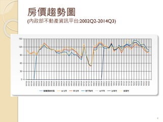 房價趨勢圖
(內政部不動產資訊平台:2002Q2-2014Q3)
4
 