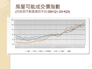 房屋可能成交價指數
(內政部不動產資訊平台:2001Q1-2014Q3)
5
 