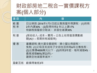 財政部房地二稅合一實價課稅方
案(個人部分)
項 目 內 容
範 圍
稅 率
日出條款: 2016年1月1日起出售房屋所得課稅，(1)持有
2年內課30%，(2)取得持有2 年以上課17%
特銷稅房屋部分取消。 非居住者課30%
稅 基 (房地收入- 成本 – 費用 – 公告土地現值漲價數總
額)X(1 – 長期持有減徵率)
優 惠 重購退稅: 換大屋全額退稅，換小屋比例退稅。
免稅: (1)父母及未成年子女自住且持有6年出售免稅，
(2)出售價4000萬元以下，(3)持有3年起，每年減徵4%，
最高減徵80%(第22年)。
建築空地減徵率減半。
盈虧互抵 虧損得後抵3年
9
 