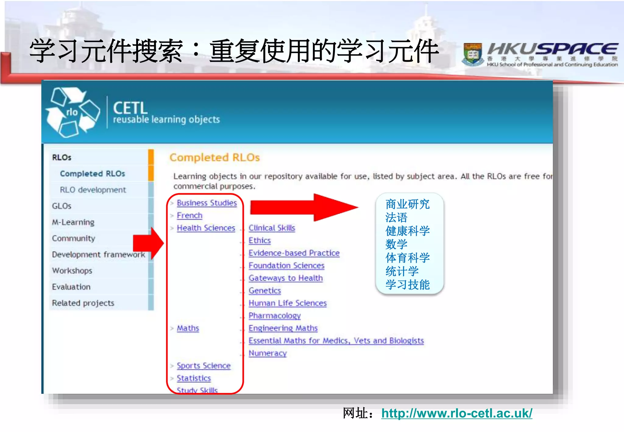 学习元件搜索：重复使用的学习元件
网址：http://www.rlo-cetl.ac.uk/
商业研究
法语
健康科学
数学
体育科学
统计学
学习技能
 