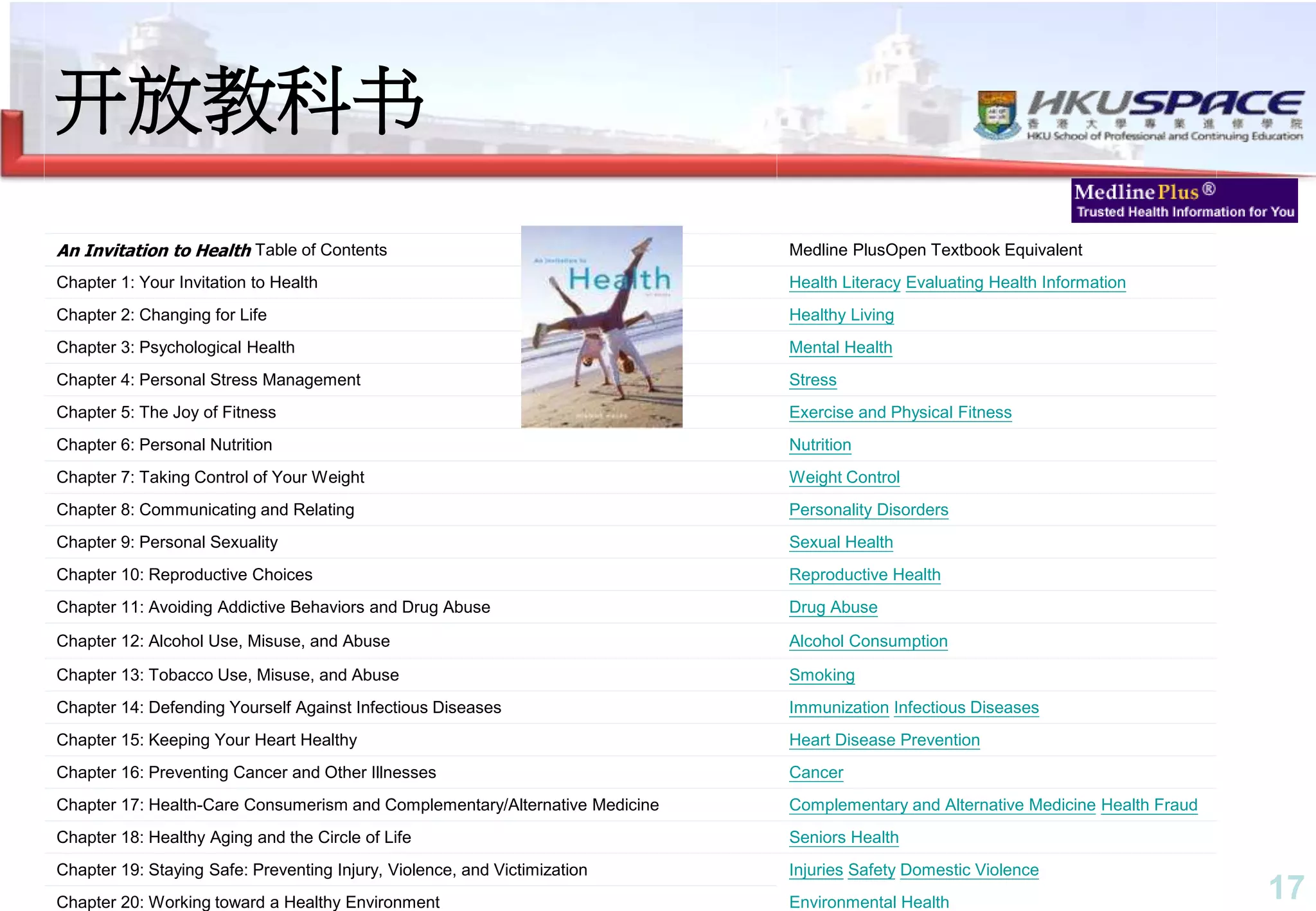 17
开放教科书
An Invitation to Health Table of Contents Medline PlusOpen Textbook Equivalent
Chapter 1: Your Invitation to Health Health Literacy Evaluating Health Information
Chapter 2: Changing for Life Healthy Living
Chapter 3: Psychological Health Mental Health
Chapter 4: Personal Stress Management Stress
Chapter 5: The Joy of Fitness Exercise and Physical Fitness
Chapter 6: Personal Nutrition Nutrition
Chapter 7: Taking Control of Your Weight Weight Control
Chapter 8: Communicating and Relating Personality Disorders
Chapter 9: Personal Sexuality Sexual Health
Chapter 10: Reproductive Choices Reproductive Health
Chapter 11: Avoiding Addictive Behaviors and Drug Abuse Drug Abuse
Chapter 12: Alcohol Use, Misuse, and Abuse Alcohol Consumption
Chapter 13: Tobacco Use, Misuse, and Abuse Smoking
Chapter 14: Defending Yourself Against Infectious Diseases Immunization Infectious Diseases
Chapter 15: Keeping Your Heart Healthy Heart Disease Prevention
Chapter 16: Preventing Cancer and Other Illnesses Cancer
Chapter 17: Health-Care Consumerism and Complementary/Alternative Medicine Complementary and Alternative Medicine Health Fraud
Chapter 18: Healthy Aging and the Circle of Life Seniors Health
Chapter 19: Staying Safe: Preventing Injury, Violence, and Victimization Injuries Safety Domestic Violence
Chapter 20: Working toward a Healthy Environment Environmental Health
 