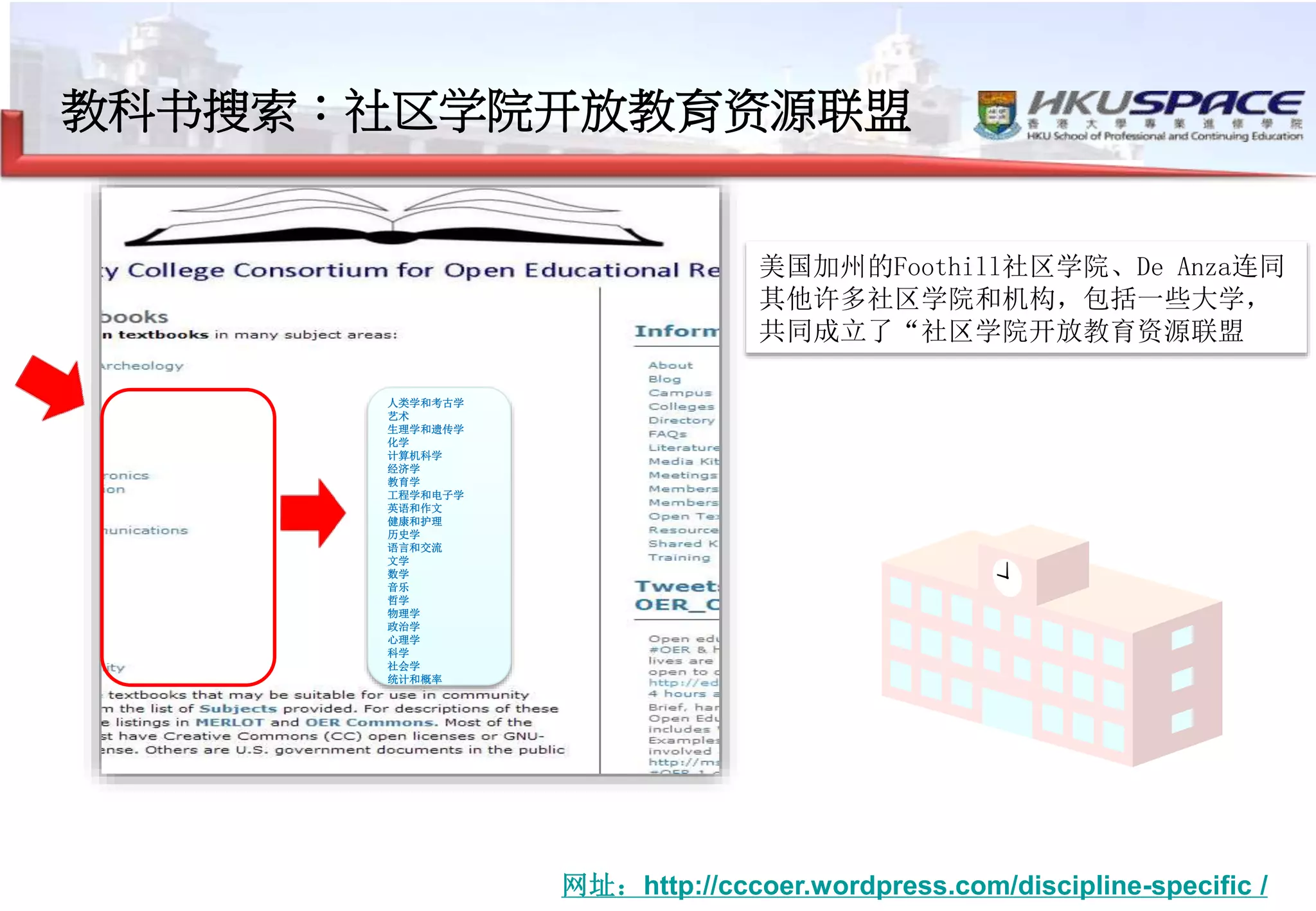 教科书搜索：社区学院开放教育资源联盟
美国加州的Foothill社区学院、De Anza连同
其他许多社区学院和机构，包括一些大学，
共同成立了“社区学院开放教育资源联盟
网址：http://cccoer.wordpress.com/discipline-specific /
人类学和考古学
艺术
生理学和遗传学
化学
计算机科学
经济学
教育学
工程学和电子学
英语和作文
健康和护理
历史学
语言和交流
文学
数学
音乐
哲学
物理学
政治学
心理学
科学
社会学
统计和概率
 