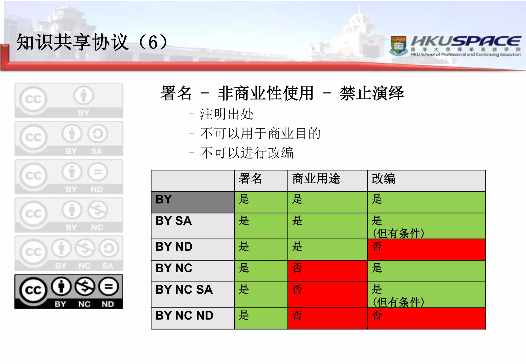 知识共享协议（6）
署名 - 非商业性使用 - 禁止演绎
–注明出处
–不可以用于商业目的
–不可以进行改编
署名 商业用途 改编
BY 是 是 是
BY SA 是 是 是
(但有条件)
BY ND 是 是 否
BY NC 是 否 是
BY NC SA 是 否 是
(但有条件)
BY NC ND 是 否 否
 