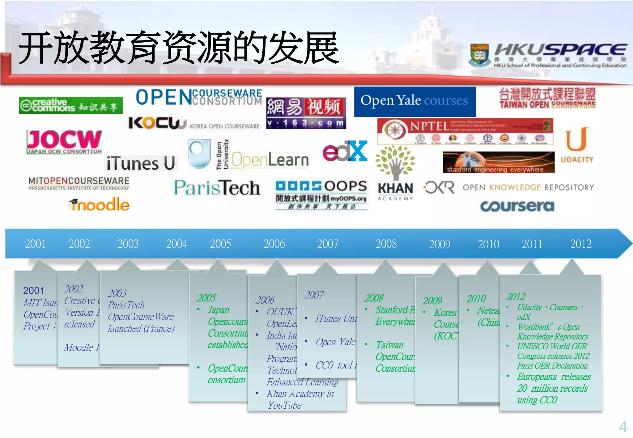 4
开放教育资源的发展
2001 2002 2003 2004 2005 2006 2007 2008 2009 2010
2001
MIT launched
OpenCourseWare
Project；
2004
Opensource
opencourse ware
prototype system
(OOPS)
2011 2012
2002
Creative Commons
Version 1.0 licenses
released
Moodle 1.0 laungched
2003
ParisTech
OpenCourseWare
launched (France)
2005
• Japan
Opencourseware
Consortium
established
• OpenCourseWareC
onsortium (OCWC)
2006
• OUUK’s
OpenLearn project
• India launched
‘National
Program on
Technology
Enhanced Learning
• Khan Academy in
YouTube
2007
• iTunes University
• Open Yale Courses
• CC0 tool launched
2008
• Stanford Engineer
Everywhere (SEE)
• Taiwan
OpenCourseWare
Consortium
2009
• Korea Open
Courseware
(KOCW)
2010
• Netease Open Class
(China)
2011
• US Government
announced $2
billion to create
OER resources in
community colleges
2012
• Udacity，Coursera，
edX
• Wordbank’s Open
Knowledge Repository
• UNESCO World OER
Congress releases 2012
Paris OER Declaration
• Europeana releases
20 million records
using CC0
 