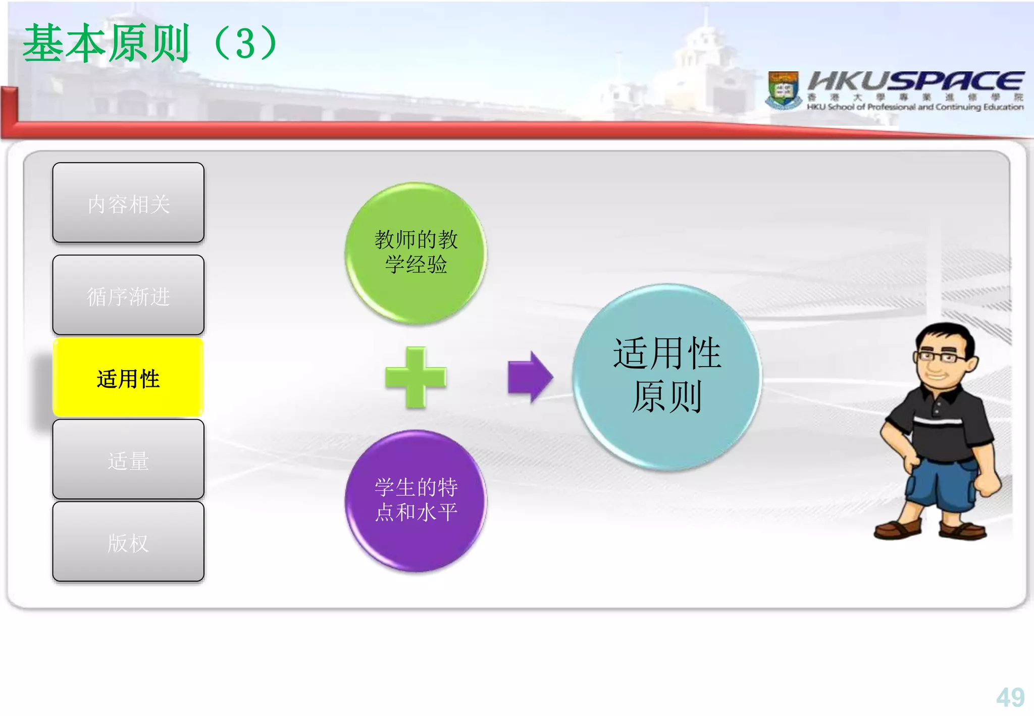 49
循序渐进
适用性
适量
版权
内容相关
教师的教
学经验
学生的特
点和水平
适用性
原则
基本原则（3）
 
