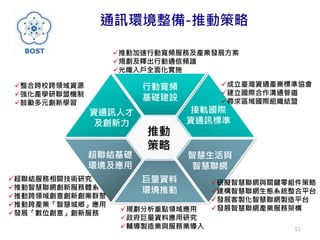 11
行動寬頻
基礎建設
資通訊人才
及創新力
智慧生活與
智慧聯網
巨量資料
環境推動
超聯結服務相關技術研究
推動智慧聯網創新服務體系
推動跨領域創意創新創業群聚
推動跨產業「智慧城鄉」應用
發展「數位創意」創新服務
成立臺灣資通產業標準協會
建立國際合作溝通管道
尋求區域國際組織結盟
整合跨校跨領域資源
強化產學研聯盟機制
鼓勵多元創新學習
研擬智慧聯網與關鍵零組件策略
建構智慧聯網生態系統整合平台
發展客製化智慧聯網製造平台
發展智慧聯網產業服務架構
推動加速行動寬頻服務及產業發展方案
規劃及釋出行動通信頻譜
光纖入戶全面化實施
規劃分析重點領域應用
政府巨量資料應用研究
輔導製造業與服務業導入
超聯結基礎
環境及應用
接軌國際
資通訊標準
推動
策略
通訊環境整備-推動策略
 