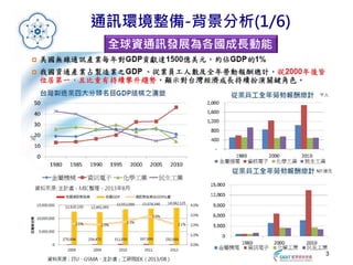 通訊環境整備-背景分析(1/6)
4
全球資通訊發展為各國成長動能
 