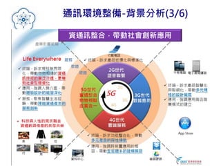 6
通訊環境整備-背景分析(3/6)
資通訊整合，帶動社會創新應用
 