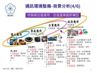 7
家庭應用
裝置數量：10~100
企業應用
裝置數量：100~1,000,000
政府應用
裝置數量：
1,000,000~100,000,000
政府應用
1.智慧交通：公共運輸業(計程車
、大客車)、車隊管理、交通資訊
、智慧交通控制系統
2.智慧能源：一般家庭、企業、
工廠
3.智慧安防：保全、防災橋樑監
控、水質監測、水位監控、地震
偵測、颱風預測
4.智慧農業：農產品產銷履歷、
農漁、畜牧、病蟲害防疫、溫室
環控
5.智慧教育：擴增實境…
企業應用：
1.智慧工業：製造業、營
造業
2.智慧醫療：醫療院所、
健檢中心、居家健康照護
、健康社區、遠距醫療
3.智慧建築：一般家用住
宅、企業建築
4.智慧物流：便利商店、
批發與零售業
5. …
家庭應用：
1.智慧家庭：室內照
明，安全監控，空調
，智慧居家，智能廚
房、溫度控制、濕度
控制、節能控制、影
音播放…
2. …
個人應用：
1.智慧裝置：隨身助
理、生理量測、行人
導航…
2. …
個人應用
裝置數量：1~10
資料來源：MIC，2015年2月
通訊環境整備-背景分析(4/6)
物聯網加值應用，促進產業創新轉型
 