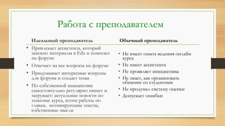 Работа с преподавателем
Идеальный преподаватель
• Привлекает ассистента, который
заносит материалы в Edx и помогает
на форуме
• Отвечает на все вопросы на форуме
• Придумывает интересные вопросы
для форума и создает темы
• По собственной инициативе
самостоятельно регулярно пишет и
загружает: актуальные новости по
тематике курса, итоги работы по
главам, мотивирующие тексты,
собственные мысли
Обычный преподаватель
• Не имеет опыта ведения онлайн
курса
• Не имеет ассистента
• Не проявляет инициативы
• Не знает, как организовать
общение со студентами
• Не продумал систему оценки
• Допускает ошибки
 
