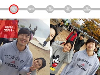 두물머리
미션
점심식사
팬션
미니올림픽
팬션
바베큐파티
팬션
세미나
커플아님
친한척 중~
 