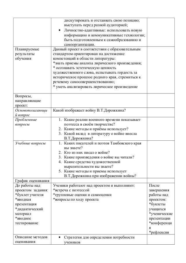 Паспорт проекта 7 класс образец оформления