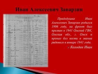 Прадедушка Иван
Алексеевич Заварзин родился
1906 году, на фронт был
призван в 1941 Омский ГВК,
Омская обл., г. Омск и
пропал без вести в звании
рядового в январе 1941 года.
 Колодин Иван
 