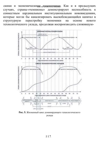 КАК НЕ ПРОИГРАТЬ В ВОИНЕ
-117-
скими и экономическими изменениями. Как и в предыдущих
случаях, страны-«чемпионы» демонстрируют неспособность к
совместным кардинальным институциональным нововведениям,
которые могли бы канализировать высвобождающийся капитал в
структурную перестройку экономики на основе нового
технологического уклада, продолжая воспроизводить сложившую-
Рис. 5. Жизненный цикл доминирующего технологического
уклада
 