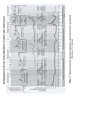 ПЕРИОДИЧЕСКАЯСИСТЕМАМИРОВОГОКАПИТАЛИСТИЧЕСКОГО
РАЗВИТИЯ
Рис.8.Периодическаясистемамировогоэкономическогоразвития
(Источник:С.А.Айвазов)
 