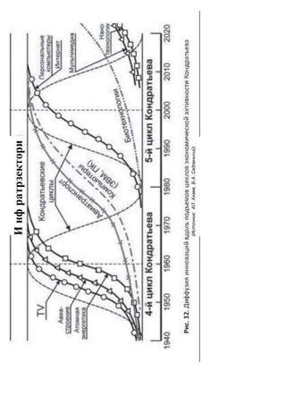 Инфратрзектори
и
(Источник:АЛ.Акаев,В.А.Садовничий)
 