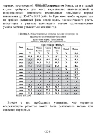 Сергей Глазьев
УКРАИНСКАЯ КАТАСТРОФА
-236 -
странах, послевоенной Японии, современном Китае, да и в нашей
стране, требуемое для этого наращивание инвестиционной и
инновационной активности предполагает повышение нормы
накопления до 35-40% ВВП (табл. 6). При этом, чтобы «удержаться
на гребне» нынешней фазы новой волны экономического роста,
инвестиции в развитие производств нового технологического
уклада должны удваиваться каждый год.
Вместе с тем необходимо учитывать, что стратегия
опережающего развития может быть реализована только при
освоении передовых
Таблица 6. Инвестиционный импульс вывода экономики на
траекторию опережающего развития
(удвоения нормы накопления)
(Источник: Я.М. Маркин, ИИ «Еврофинансы»)
Год
Инвестиции / ВВП, %
Япония
Южная
Корея
Синга
пур
Малай
зия
Китай Индия
1950 X X X X X 10,4
1955 19,4 10,6 X 9,2 X 12,5
1960 29,0 11,1 6,5 11,0 X 13,3
1965 29,8 14,9 21,3 18,3 X 15,8
1970 35,5 25,5 32,6 14,9 X 14,6
1975 32,5 26,8 35,1 25,1 X 16,9
1980 31,7 32,4 40,6 31,1 28,8 19,3
1985 27,1 28,8 42,2 29,8 29,4 20,7
1990 32,1 37,3 32,3 33,0 25,0 22,9
1995 27,9 37,3 33,4 43,6 33,0 24,4
2000 25,2 30,0 30,6 25,3 34,1 22,7
2005 23,3 28,9 21,3 20,5 42,2 30,4
2009 20,3 29,3 27,9 20,4 46,7 30,8
2010 20,5 28,3 25,0 20,3 46,1 29,5
Россия 21%-23%
 