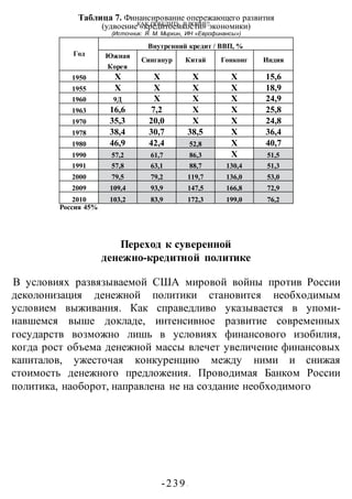 КАК ПОБЕДИТЬ В ВОИНЕ?
-239 -
Переход к суверенной
денежно-кредитной политике
В условиях развязываемой США мировой войны против России
деколонизация денежной политики становится необходимым
условием выживания. Как справедливо указывается в упоми-
навшемся выше докладе, интенсивное развитие современных
государств возможно лишь в условиях финансового изобилия,
когда рост объема денежной массы влечет увеличение финансовых
капиталов, ужесточая конкуренцию между ними и снижая
стоимость денежного предложения. Проводимая Банком России
политика, наоборот, направлена не на создание необходимого
Таблица 7. Финансирование опережающего развития
(удвоение «кредитоемкости» экономики)
(Источник: Я. М. Миркин, ИН «Еврофинансы»)
Год
Внутренний кредит / ВВП, %
Южная
Корея
Сингапур Китай Гонконг Индия
1950 X X X X 15,6
1955 X X X X 18,9
1960 9Д X X X 24,9
1963 16,6 7,2 X X 25,8
1970 35,3 20,0 X X 24,8
1978 38,4 30,7 38,5 X 36,4
1980 46,9 42,4 52,8 X 40,7
1990 57,2 61,7 86,3 X 51,5
1991 57,8 63,1 88,7 130,4 51,3
2000 79,5 79,2 119,7 136,0 53,0
2009 109,4 93,9 147,5 166,8 72,9
2010 103,2 83,9 172,3 199,0 76,2
Россия 45%
 