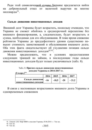 ЧТО БУДЕТ С УКРАИНОЙ?
-305 -
Ради этой символической суммы Украине предлагается пойти
иа добровольный отказ от валютной выручки иа многие
миллиарды91
.
Сальдо движения инвестиционных доходов
Внешний долг Украины будет возрастать, поскольку очевидно, что
Украина не сможет обойтись в среднесрочной перспективе без
внешнего финансирования, а, следовательно, будет возрастать и
сумма, необходимая для его обслуживания. В тоже время снижение
рейтингов Украины до преддефолтного уровня существенно по-
высит стоимость заимствований и обслуживания внешнего долга.
Оба этих факта свидетельствуют об ухудшении позиции сальдо
движения инвестиционных доходов92 93
.
Можно предположить, что в условиях предоставления
следующих траншей по займам, в последующие годы сальдо
инвестиционных доходов будет только увеличиваться (табл. 8).
В связи с постоянным возрастанием внешнего долга Украины и
одновременным снижением
91 Глазьев С.Ю. Миф МВФ о спасении Украины, 03.06.2014 г. / Там же.
92 Там же.
93 Там же.
Табл. 8. Прогноз сальдо движения инвестиционных
доходов Украины в 2014-2017 гг.
($ млрд.)9
'’
2014 2015 2016 2017
Сальдо движения
инвестиционныхдоходов
-16 -18,5 -20 - 21,2
 