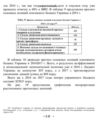 ЧТО БУДЕТ С УКРАИНОЙ?еле 2014 г., так как государственный долг в текущем году уже
превысил отметку в 60% к ВВП. В таблице 9 представлен прогноз
основных позиций платежного баланса Украины в 2014 г.
В таблице 10 приведен прогноз основных позиций платежного
баланса Украины в 20142017 г. Всего, в результате неэффективной
и антисоциальной экономической политики уже в 2014 г. бюджет
Украины не дополучит $55 млрд., а к 2017 г. прогнозируется
увеличение данной суммы до $69 млрд.
Всего же с 2014 по 2017 годы потери украинского бюджета
составят $258,9 млрд.
На рис. 19 представлена графическая интерпретация
рассчитанных прогнозных значений.
105. Потребности Украины во внешнем финансировании: критический уровень и потребности развития.
М.В.Демиденко, к.э.н., А.Кузнецов, к.э.н. // Евразийский банк развития, Центр интеграционных исследований.
Апрель 2014
-зп -
Табл. 9. Прогноз основных позиций платежного баланса Украины в
2014 г. ($ млрд.)105
Показатели 2014 год
1. Сальдо платежей по внешнейторговле
товарами и услугами
-22
2. Сальдо движения инвестиционных
доходов
-16
3. Сальдо движения трудовых доходов и
прочие трансферты
+5
4. Сальдо движения капитала -22
5. Итоговое сальдо по позициям 1-4 (минус
потери золотовалютных резервов и/или
необходимое экстренное финансирование)
-55
 