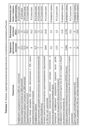 Таблица1.Оценки,характеризующиевоспроизводствочеловеческогопотенциалавРоссии
 