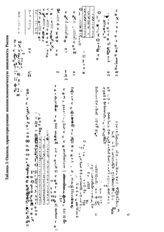 3 с!
Ф
X
го
си
3
X
>
си
X
>
хн
и го го1- го
ш го го
го го о.
1- о.
о ч}1 хГ
о Т
—1и 00
О)
X
з
н
X
го
го
го
с
и
00
с
и
X>
хго
го
го
с
и
00
г
м
Таблица3.Оценки,характеризующиевнешнеэкономическуюзависимостьРоссии
шо
э
с
и
шт
X
ГО
о
в
ш
X .
х |
-
о: го
О
•- о
ё "
о
х|-
0
0
<
и
>
X
го
го
го
с
и
с
о
г>
.
т
с
о
<
и
>
х
го
го
го
с
и
Х
Г
Х
Г
ш
X>
X
го
го
го
о.
х
з-
г
м
с
и
X
>-
X
го
го
го
о.
СМ
0
0
с
и
X
>
-
X
го
го
го
о.
СМ
с
о
с
о
с
о
г
о
о
-Г
о
ш
О
)
>
X
го
го
го
а
ш
СО
тЧ
I
С
О
Г
О
г
о
§ с
ио * аО> оX X X
X г
о
Xг
о
Г
О
г
о
с
:
Г
О
с
:Ф о с
и
а Г
ч
3
.а
>
с
и
а а
с с
о
с
с
о
с
о
О
)
>
■
X
Г
О
Г
О
о.
1-
0
с
о
а.
о>■
х
X1
и‘
го
го
го
с
и
х
г
со
X
г
о
с;
с
и
с!
с
и
а.
х
со
с
и
X
>
х
г
о
г
о
г
о
а
1
Л
г
п
со
-
©
I
о
с
и
о
1-0
С
П
г--
о
Л 4)
? ° л*
-ои
^ 0)
Ш У
1:1
5
ф ^
ё2. «
ас
С
П
0
0
т
с
с
и
0)
5X
:<
и
о.
I-
N
9
оч
со
0
00
а.
ш
го
ш
а.
X
-
0
1
«с
С
О
а.
го
х
>
■
с!
X
ш
и
О
хто
I
г
о
ни
О
I
х
<и
го
_
<
3]
а|_
=
П
шX
О
X
г
о
X

р
о
ч
ш
ио
с
и
с
и
гм
г
о
о
а.
ОI
—
X
ш
и
то
о.
х
г
о
О
X
X
г
о
со
1
Л
гм
о
го
о
гм
о
го
СО
С
О
ч
О
о
4-
Г
О
|_
с;
>
<3
с
;
и
;
Н
ах
г
о
г
о
о
I
г
о
I
-
с
и
о
X
с
о
=г
2:
х>1
О
X
X
>
3
х
О
г
о
О
о
-
е-
-
©
•
г
о
О
-
1-
г
оX
ш
ч
р
о
ч
н
оа
ь
-
с о
> 0
0
г
оX С
О
г
ог
о
Xо г
о
о
г
о
о; о
X
X
X
г
о
1
—
X
X и о
г
о
г
о
X
г
о
с; г
оо о с:
г
о
Г
О> о х
а а
о о с
исо о н
о X г
оо о §
1
о
1
о
г
оX X г
а1- 1- 1
—а а а
о О о
с X X
5 § и
х.X X г
оа: X о:
с; с;
о о о
Ф
чО
оЧ
с
и
X
и
Ф
X
о.
ш
о
X
г
о
I—
и
-0
с:
с
и
н
г
о
г
о
а:
СО
а
х-0
X
X
г
о
СО
О
х
X
го
си ь
СО
со
X
с
и
3
"
со
о
I-
о
чР
оч
Г
О
О
I
X
с
с
с
и
о.
X
X
-О
X
X
го
о.
1
—
и
О
X
X
X
-О
X
X
:
Ф
3
"
го
о.
го
го
О
го
шX
X
-0
X
X
Ф
X
о
а.
о
о
а.
х
X
о
го
о.
юо
о
X
с
е
о
юо
т
и
о
О
х
X
0)
т
I
—
иЮ
О
и
с
и
о.
>
-
ь
-
X
>
о.
I
—
О
го
го
о
о.
о
иси
т
х
Чр
оч
>О.
о
с
С
хП
х
го
с
с
и
хX
з!
2
пз
го
с;
га
х
о
х
ХГ
го
X
т
сии
и
го
ЗХ
О
со
=0)
со
:>
■
а.
Ч
О
оч
со
О
э:
си
со >р
чО
оч
си
X
-О
X
X
X
с;
га
х
>
4
:
Ф
Р
С
О
а
х
си
о
О
X
X
ф
со
I
—
иГо
га
5
и
а
О
о
^С1
с
м
X
го
о
I
X
си
си
х
X
-0
X
X
го
си
I-
и
О
х
X
сс
с
о
с
и
о
т
О
|_
си
о
чР
оч
со
о
о
го
О
си
ч
О
оч
а:
х
X
си
с;
си
и
го
X
>
3
5
3
го
X
-еаи
со с!
со
2
с;
га
со
ЗХ
О
х
х
га -
—
0 Р
1 2
:ф СО
)Х
СО о
О X
си Р
о -еси
х
3
си
х
го
си
х
X
га
т
х
X
>*
и
СО
О
Г
О
X
го
го
I
—
си
2
со
о|_
о
X
го
с;
га
о
ш
С[
ш
-
©3
го
о,
■3
оX
и
го
си
ао
О
х
иго
а.
а:
о
со
со
X
чР
ач
ГО
1-
О
а
о
со
о
о
го
О
|_
а
о
I
—
ш
X
3
ш
X
го
га
:ф
гД
СО
О
ш
х х
си
3
о
Ш1
Е 3
о
:ф
р
со
о
 