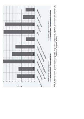 Рис.1.Показателидоходностиоперацийвпроизводственнойсферевсравнениисоставкой,%
(Источник:Росстат,2012г.)
 