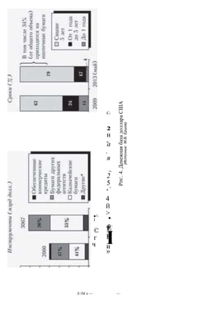 Л 1М п — —
С-
2
н
-а
.
я
■7л
I
©
г
ч
Ьш
2
5IV
'
4
Й
>
■.
Ё—
Ь*
ОС
Е
Iи
»
РИС.4.ДенежнаябазадоллараСША
(Источник:М.В.Ершов)
 