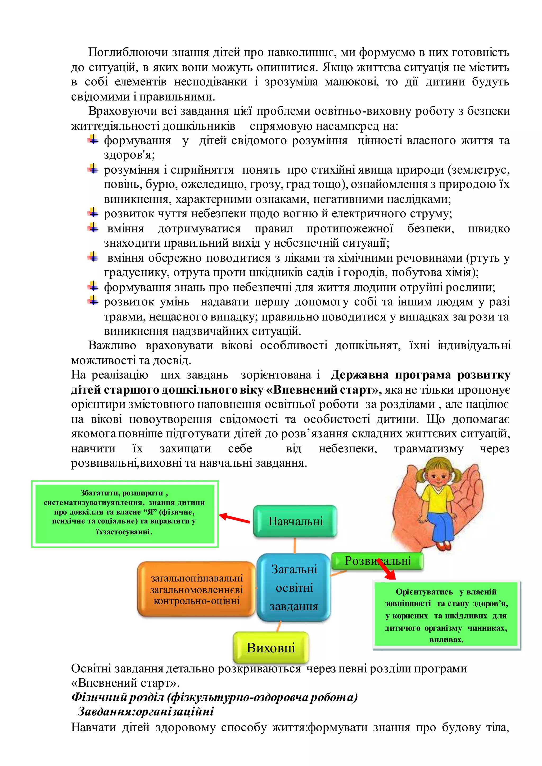 Загальні
освітні
завдання
Навчальні
Розвивальні
Виховні
загальнопізнавальні
загальномовленнєві
контрольно-оцінні
Поглиблюючи знання дітей про навколишнє, ми формуємо в них готовність
до ситуацій, в яких вони можуть опинитися. Якщо життєва ситуація не містить
в собі елементів несподіванки і зрозуміла малюкові, то дії дитини будуть
свідомими і правильними.
Враховуючи всі завдання цієї проблеми освітньо-виховну роботу з безпеки
життєдіяльності дошкільників спрямовую насамперед на:
формування у дітей свідомого розуміння цінності власного життя та
здоров'я;
розуміння і сприйняття понять про стихійні явища природи (землетрус,
повінь, бурю, ожеледицю, грозу, град тощо), ознайомлення з природою їх
виникнення, характерними ознаками, негативними наслідками;
розвиток чуття небезпеки щодо вогню й електричного струму;
вміння дотримуватися правил протипожежної безпеки, швидко
знаходити правильний вихід у небезпечній ситуації;
вміння обережно поводитися з ліками та хімічними речовинами (ртуть у
градуснику, отрута проти шкідників садів і городів, побутова хімія);
формування знань про небезпечні для життя людини отруйні рослини;
розвиток умінь надавати першу допомогу собі та іншим людям у разі
травми, нещасного випадку; правильно поводитися у випадках загрози та
виникнення надзвичайних ситуацій.
Важливо враховувати вікові особливості дошкільнят, їхні індивідуальні
можливості та досвід.
На реалізацію цих завдань зорієнтована і Державна програма розвитку
дітей старшого дошкільноговіку «Впевнений старт», якане тільки пропонує
орієнтири змістовного наповнення освітньої роботи за розділами , але націлює
на вікові новоутворення свідомості та особистості дитини. Що допомагає
якомогаповніше підготувати дітей до розв’язання складних життєвих ситуацій,
навчити їх захищати себе від небезпеки, травматизму через
розвивальні,виховні та навчальні завдання.
Освітні завдання детально розкриваються через певні розділи програми
«Впевнений старт».
Фізичний розділ (фізкультурно-оздоровча робота)
Завдання:організаційні
Навчати дітей здоровому способу життя:формувати знання про будову тіла,
Збагатити, розширити ,
систематизуватиуявлення, знання дитини
про довкілля та власне “Я” (фізичне,
психічне та соціальне) та вправляти у
їхзастосуванні.
Орієнтуватись у власній
зовнішності та стану здоров’я,
у корисних та шкідливих для
дитячого організму чинниках,
впливах.
 