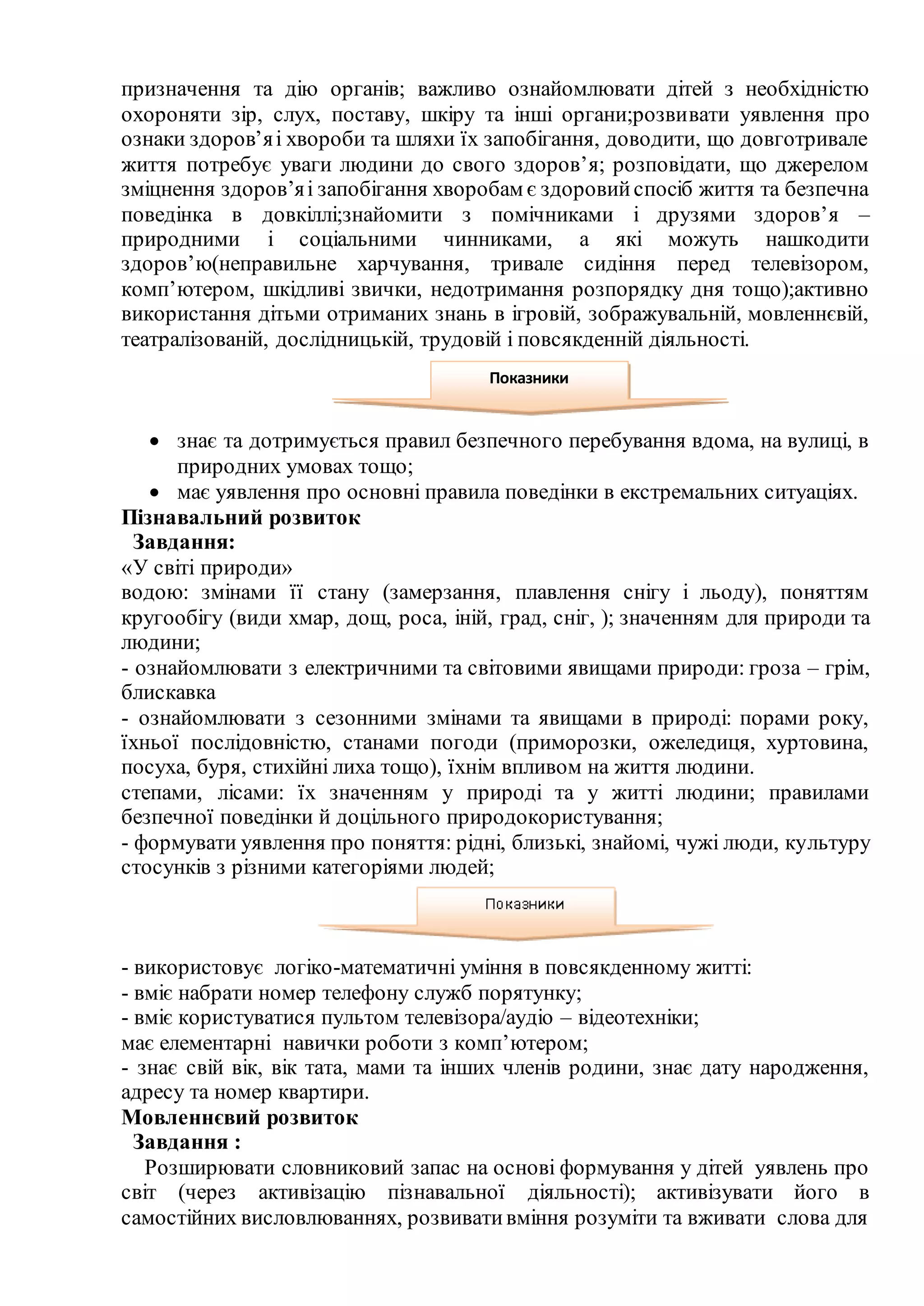 призначення та дію органів; важливо ознайомлювати дітей з необхідністю
охороняти зір, слух, поставу, шкіру та інші органи;розвивати уявлення про
ознаки здоров’яі хвороби та шляхи їх запобігання, доводити, що довготривале
життя потребує уваги людини до свого здоров’я; розповідати, що джерелом
зміцнення здоров’яі запобігання хворобам є здоровийспосіб життя та безпечна
поведінка в довкіллі;знайомити з помічниками і друзями здоров’я –
природними і соціальними чинниками, а які можуть нашкодити
здоров’ю(неправильне харчування, тривале сидіння перед телевізором,
комп’ютером, шкідливі звички, недотримання розпорядку дня тощо);активно
використання дітьми отриманих знань в ігровій, зображувальній, мовленнєвій,
театралізованій, дослідницькій, трудовій і повсякденній діяльності.
 знає та дотримується правил безпечного перебування вдома, на вулиці, в
природних умовах тощо;
 має уявлення про основні правила поведінки в екстремальних ситуаціях.
Пізнавальний розвиток
Завдання:
«У світі природи»
водою: змінами її стану (замерзання, плавлення снігу і льоду), поняттям
кругообігу (види хмар, дощ, роса, іній, град, сніг, ); значенням для природи та
людини;
- ознайомлювати з електричними та світовими явищами природи: гроза – грім,
блискавка
- ознайомлювати з сезонними змінами та явищами в природі: порами року,
їхньої послідовністю, станами погоди (приморозки, ожеледиця, хуртовина,
посуха, буря, стихійні лиха тощо), їхнім впливом на життя людини.
степами, лісами: їх значенням у природі та у житті людини; правилами
безпечної поведінки й доцільного природокористування;
- формувати уявлення про поняття: рідні, близькі, знайомі, чужі люди, культуру
стосунків з різними категоріями людей;
- використовує логіко-математичні уміння в повсякденному житті:
- вміє набрати номер телефону служб порятунку;
- вміє користуватися пультом телевізора/аудіо – відеотехніки;
має елементарні навички роботи з комп’ютером;
- знає свій вік, вік тата, мами та інших членів родини, знає дату народження,
адресу та номер квартири.
Мовленнєвий розвиток
Завдання :
Розширювати словниковий запас на основі формування у дітей уявлень про
світ (через активізацію пізнавальної діяльності); активізувати його в
самостійних висловлюваннях, розвивативміння розуміти та вживати слова для
Показники
 